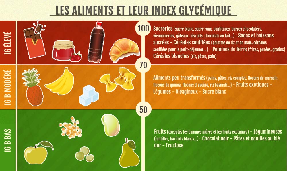 aliments-index-glycemique