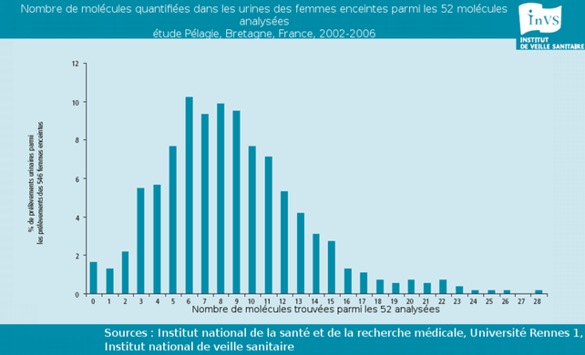 INVS-molecules-femmes-enceintes